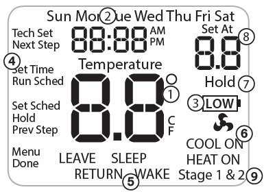 Pro1 Technologies- T715- Non-Programmable- Thermostat  -4