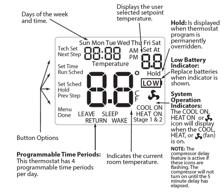 Pro1 Technologies T715 Non-Programmable Thermostat Operational Manual