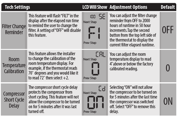 Pro1-Technologies-T725-Non-Programable-Thermostat-fig-13
