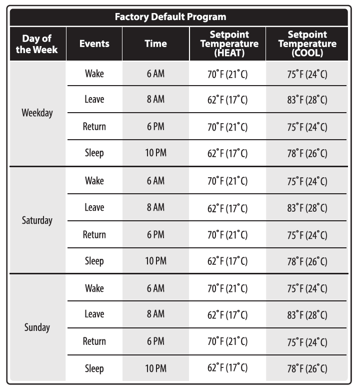  Pro1 Technologies- T715- Non-Programmable- Thermostat  - 10