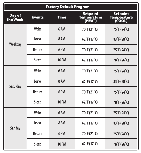 Pro1-Technologies-T755-Non-Programmable-Thermostat-fig-18