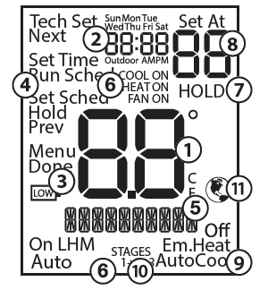 Pro1-Technologies-T755-Non-Programmable-Thermostat-fig-8