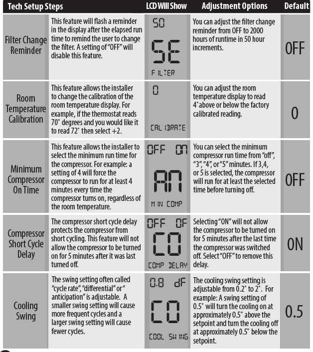 Pro1 -Technologies- T905- Non-Programmable- Thermostat-12