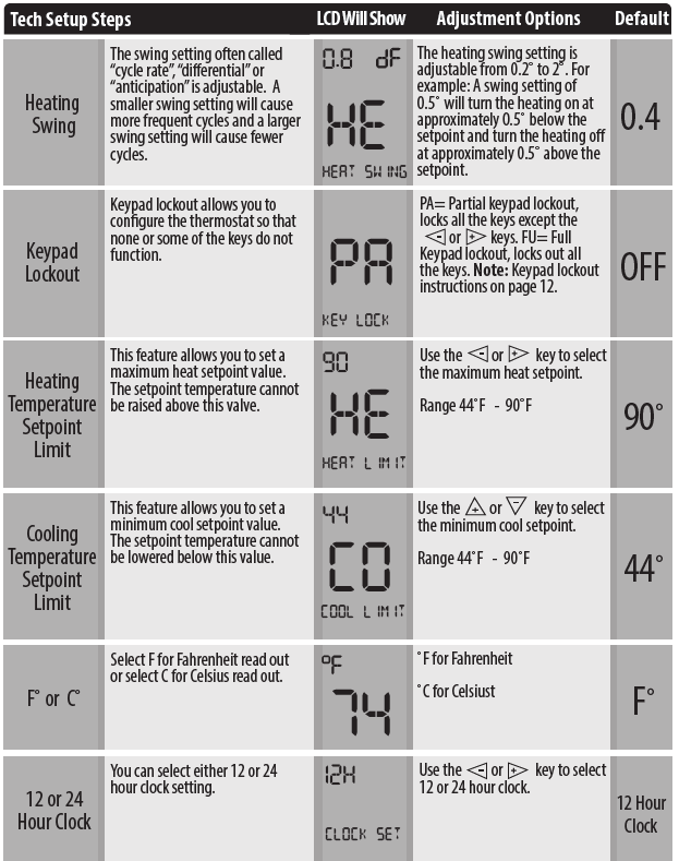 Pro1 -Technologies- T905- Non-Programmable- Thermostat-13
