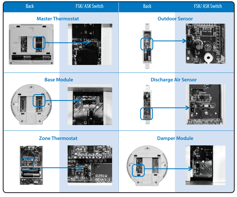 Pro1 Technologies- Z955W- Wireless -Non-Programmable- 1