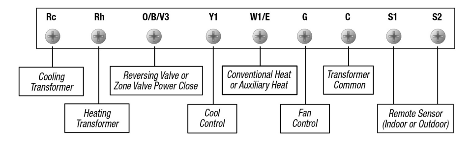 Prostat-PRS6110-Programmable-Thermostats-fig.1