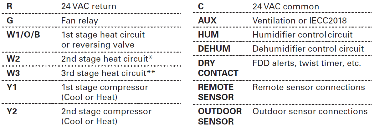 Prostat-PSP4272C-Commercial-Thermostat-fig-3