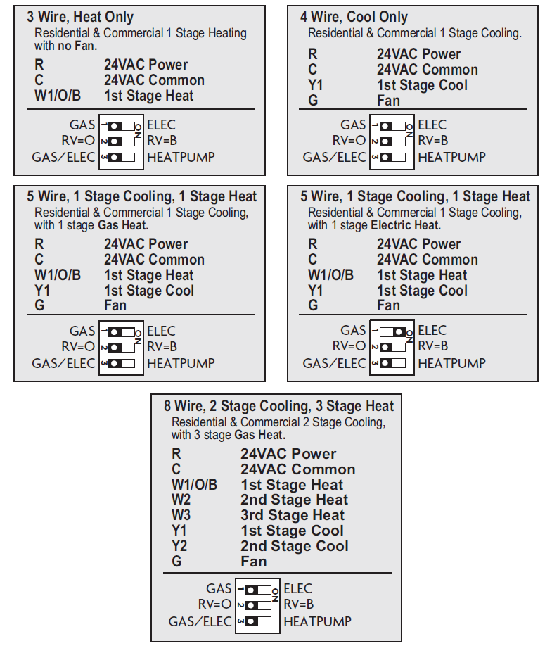 Prostat-PSP4272C-Commercial-Thermostat-fig-7
