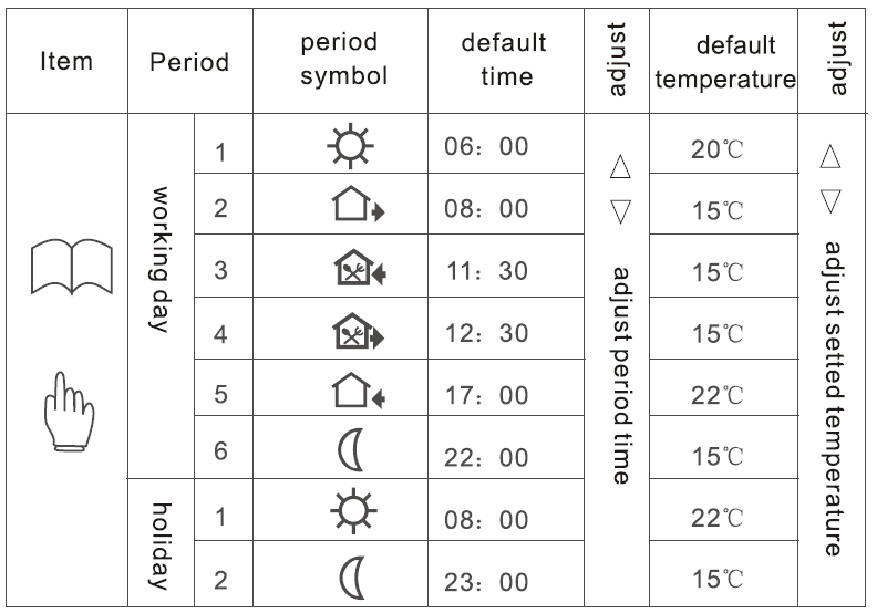 Rayotec E91 Touch Screen Weekly Programming  Thermostat (14)