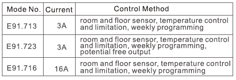 Rayotec E91 Touch Screen Weekly Programming  Thermostat 32