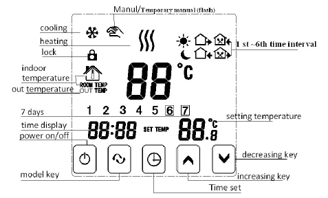 Rayotec -HY03-WE -Digital- Touchpad -Thermostat- 1