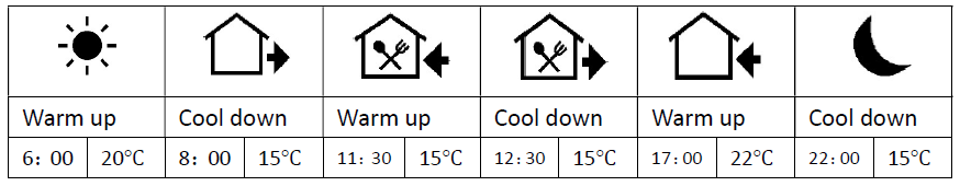 Rayotec -HY03-WE -Digital- Touchpad -Thermostat- 16