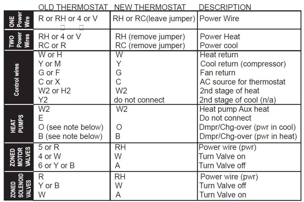 Ritetemp 8050C programmable Thermostat Installational Guide
