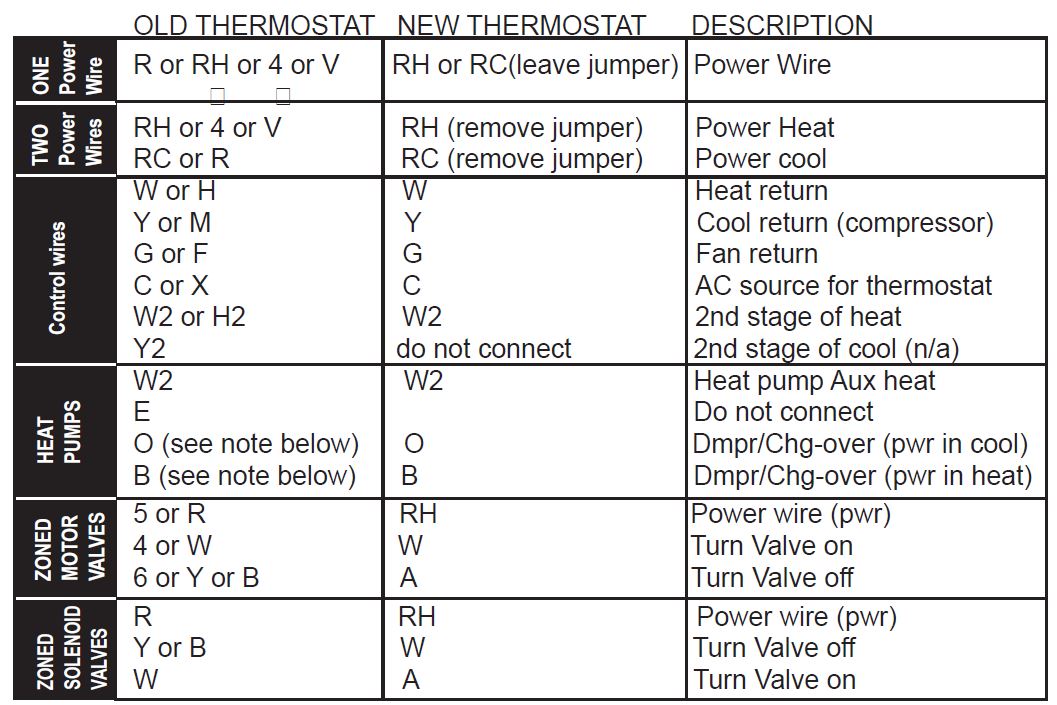 Ritetemp-8050C-programmable-Thermostat-fig-23