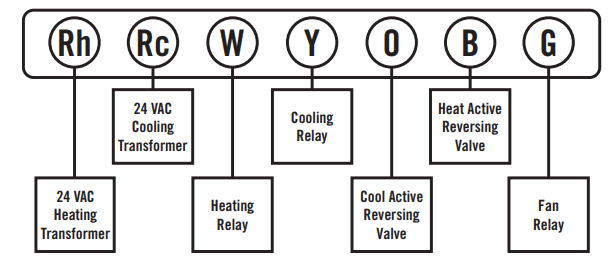 Robertshaw-9610-PROGRAMMABLE-THERMOSTAT-FIG.1