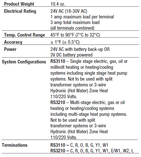 Robertshaw- 9851i- Programable- THERMOSTAT -2 - Copy