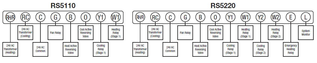 Robertshaw -RS5110 2- Day -Programmable- 1