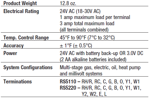 Robertshaw -RS5110 2- Day -Programmable- 2