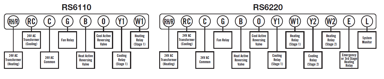 Robertshaw-RS6110 7-Day-Programmable-fig.1