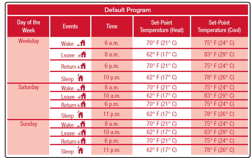 Robertshaw-RS9210-Programmable-Thermostat-fig-18