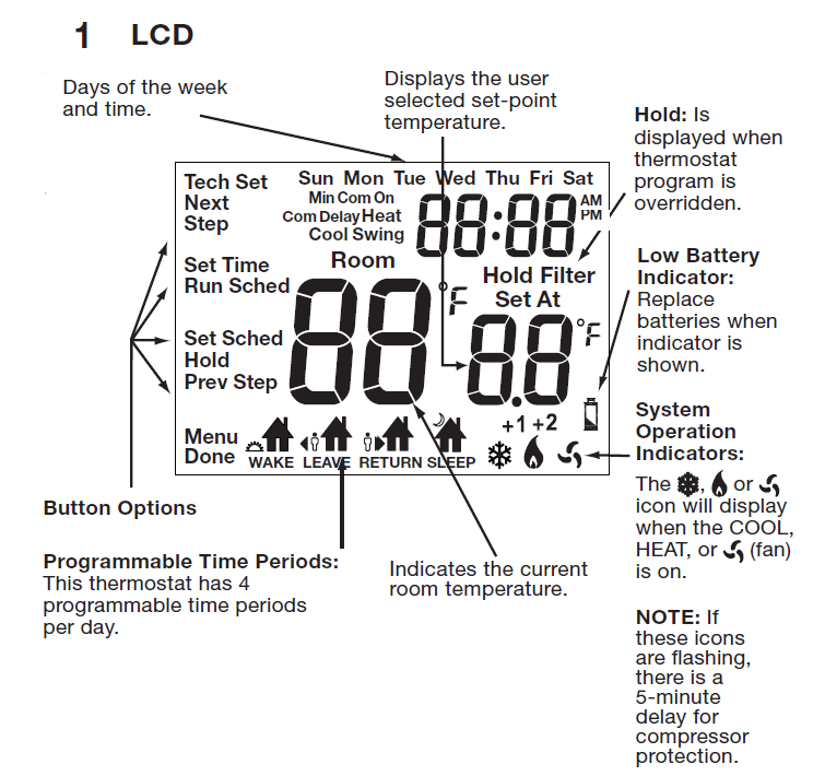 Robertshaw-RS9210-Programmable-Thermostat-fig-1