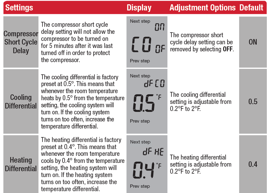 Robertshaw-RS9210-Programmable-Thermostat-fig-22