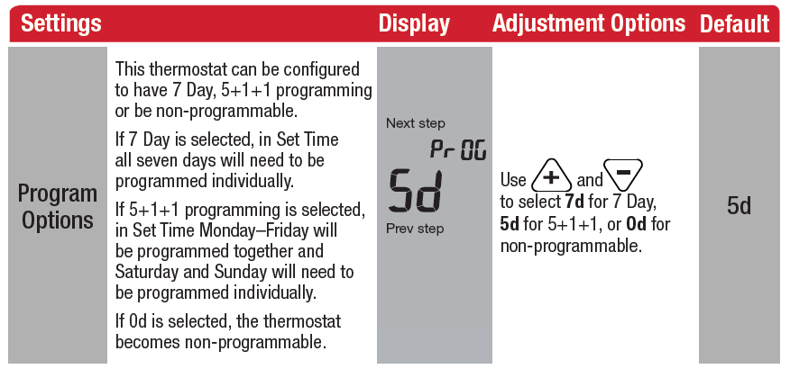 Robertshaw-RS9210-Programmable-Thermostat-fig-24