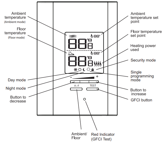 STELPRO-STCNP-SINGLE-PROGRAMMING-ELECTRONIC-THERMOSTAT-fig-5