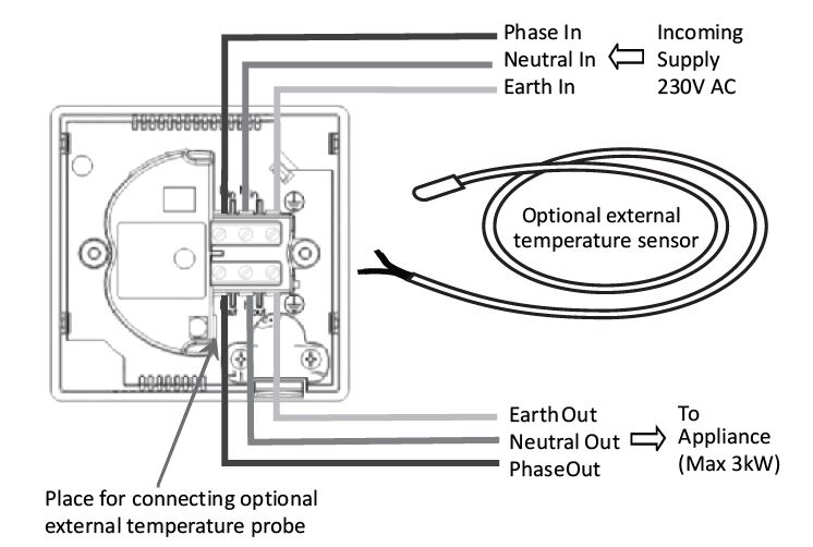 Secure SEC_SIR321 Z-Wave thermostat-fig-6