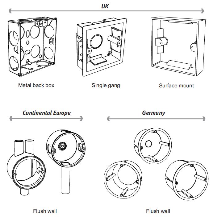 Secure SEC_SIR321 Z-Wave thermostat-fig-9