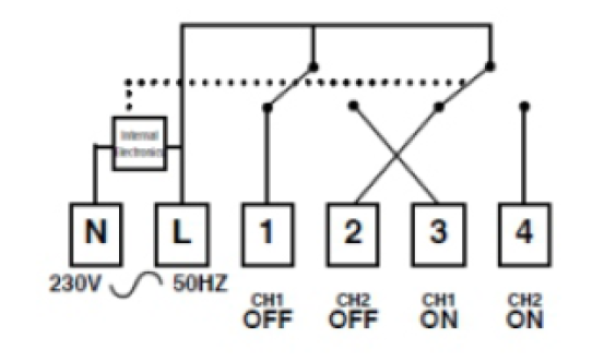 Secure -SEC_SSR302 Z-Wave- thermostat  - 2