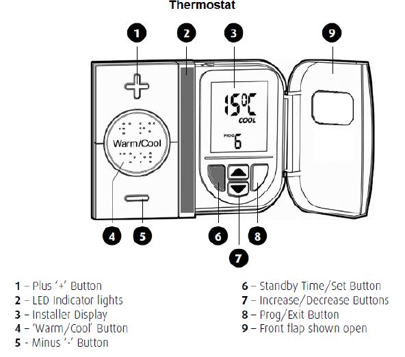 Secure-SEC_STP328-Timer-Controlled-Thermostat-fig-10