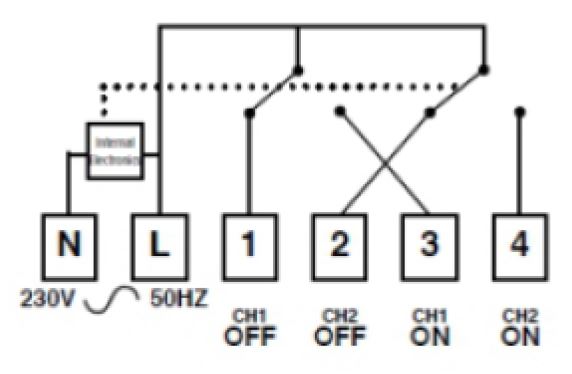 Secure-SEC_STP328-Timer-Controlled-Thermostat-fig-2