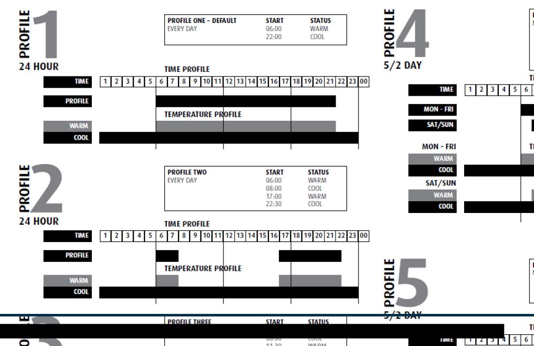 Secure-SEC_STP328-Timer-Controlled-Thermostat-fig-5
