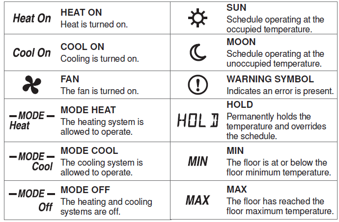 Tekmar-521_U-Programmable-Thermostat-fig-2