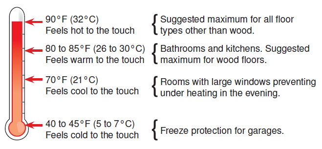 Tekmar-521_U-Programmable-Thermostat-fig-5