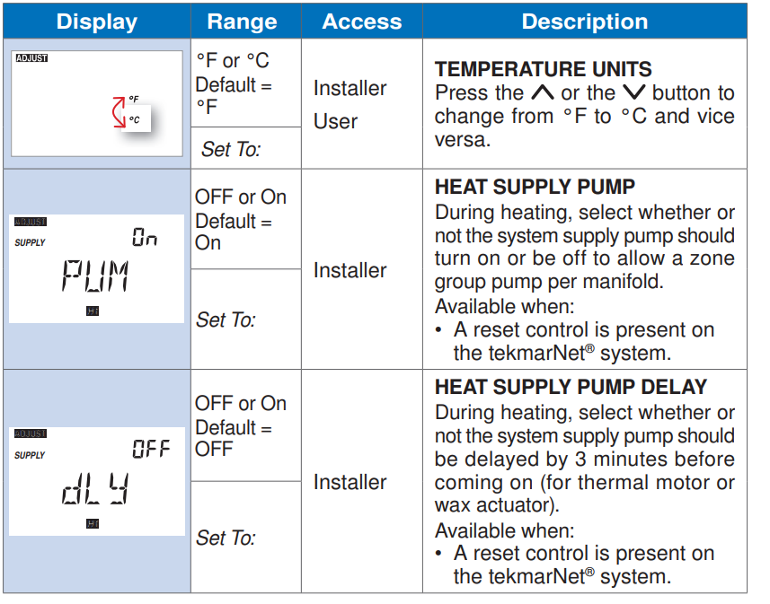 Tekmar-537_Q-Programmable-Thermostat-FIG.9