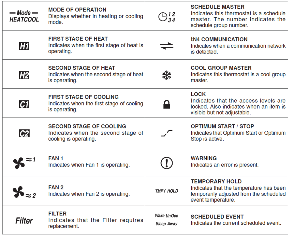 Tekmar 546 Programmable Thermostat User Manual thermostat.guide