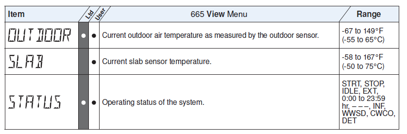 Tekmar -665_U- Snow- Detector- Melting -Control -Thermostat-PRO - 8