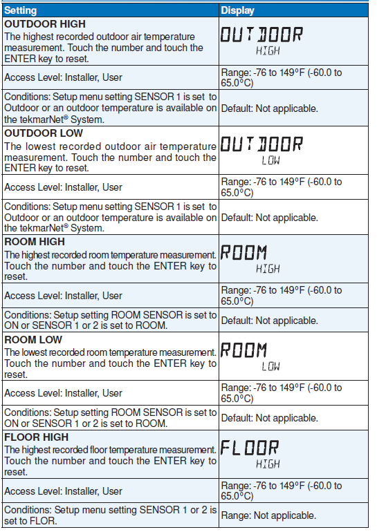 Tekmar-D552-Touchscreen-Thermostat-FIG.27