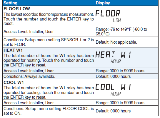 Tekmar-D552-Touchscreen-Thermostat-FIG.28