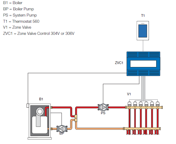 Tekmar-IOM-T-560-Programmable-Thermostat-FIG-10