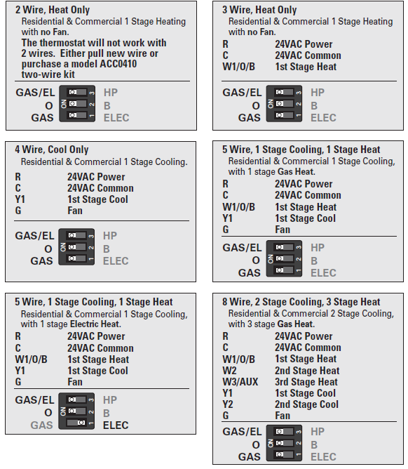 VENSTAR- SKYPORT-15- Thermostat-75