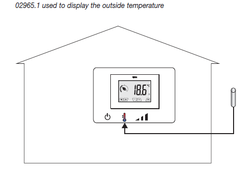 VIMAR-02907-Wi-Fi-touchscreen-thermostat-FIG-4