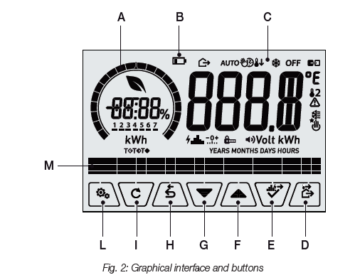 VIMAR-02910-Timer-Thermostat-FIG-2