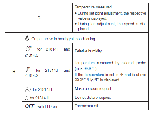 VIMAR-21814-Tactil-KNX-Thermostat-fig-2