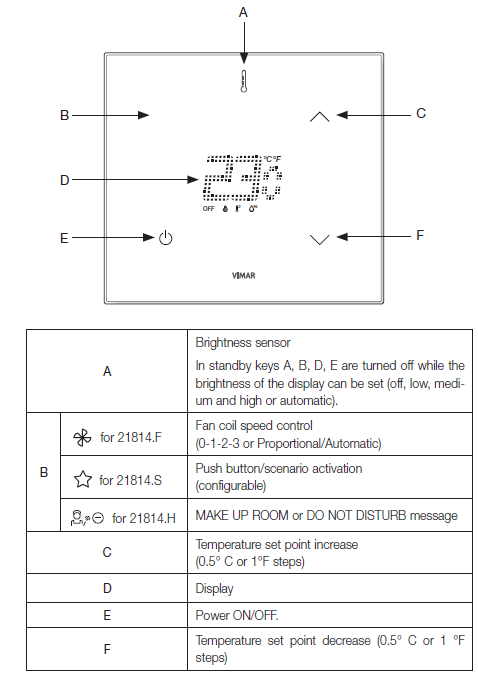 VIMAR-21814-Tactil-KNX-Thermostat-fig-3