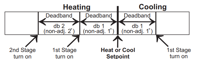 Venstar-T0140-Non-Programmable-Digital-Thermostat-fig.14