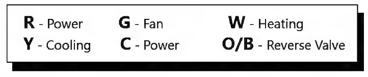 Vine- TJ-610E- WiFi -Thermostat- 2