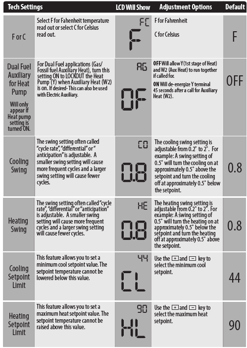 Vive- Comfort -TP-P-625 -Programmable- Thermostat  -4